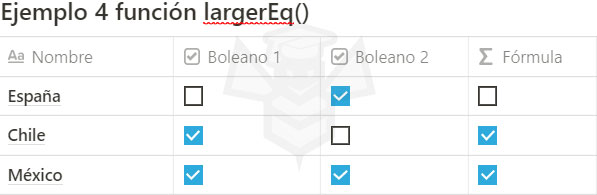 Notion funcion largerEq()