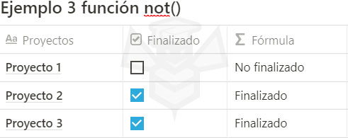 Notion funcion not()