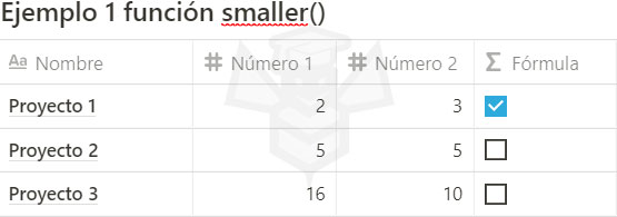 Notion funcion smaller()