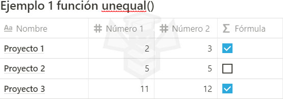 Notion funcion unequal()